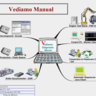 Car Document Cardiagtech